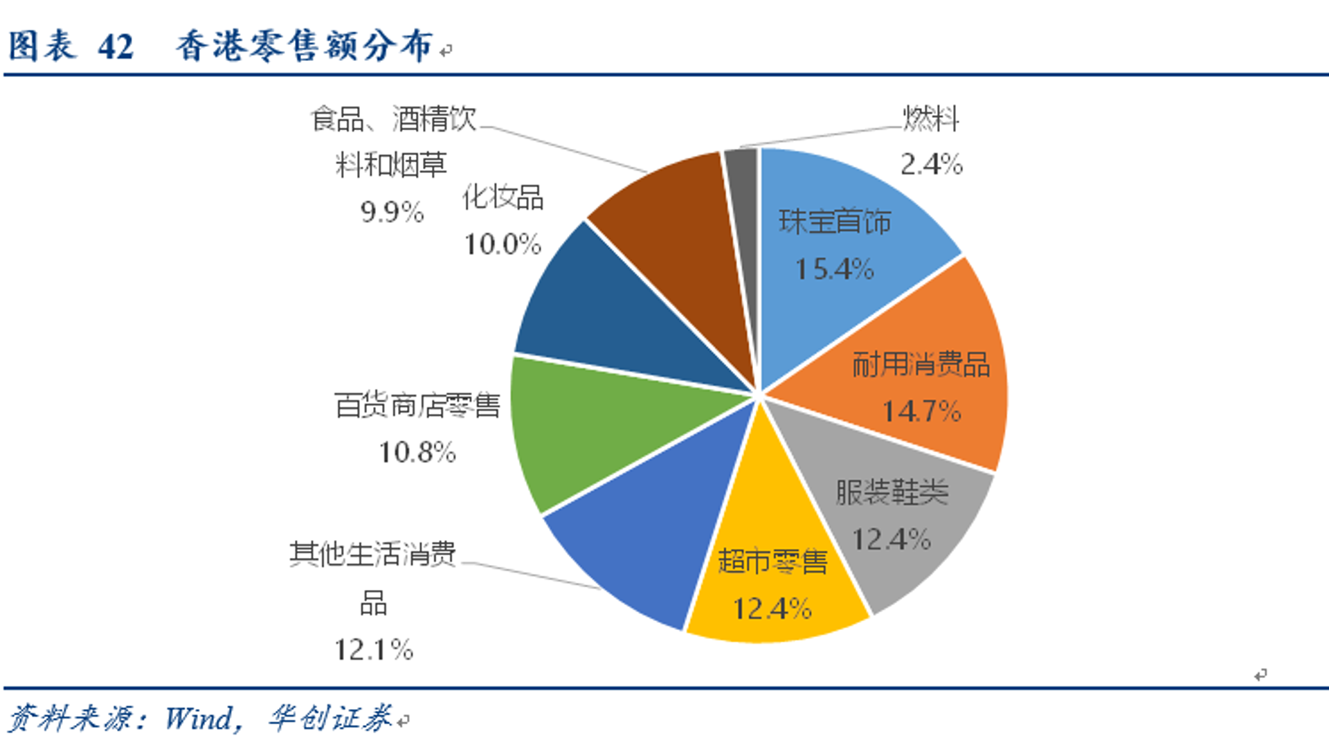 鲁尼服饰网店